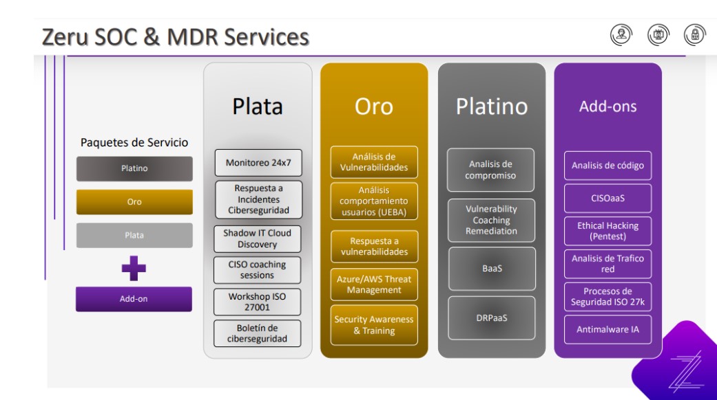 Zeru SOC & MDR Services